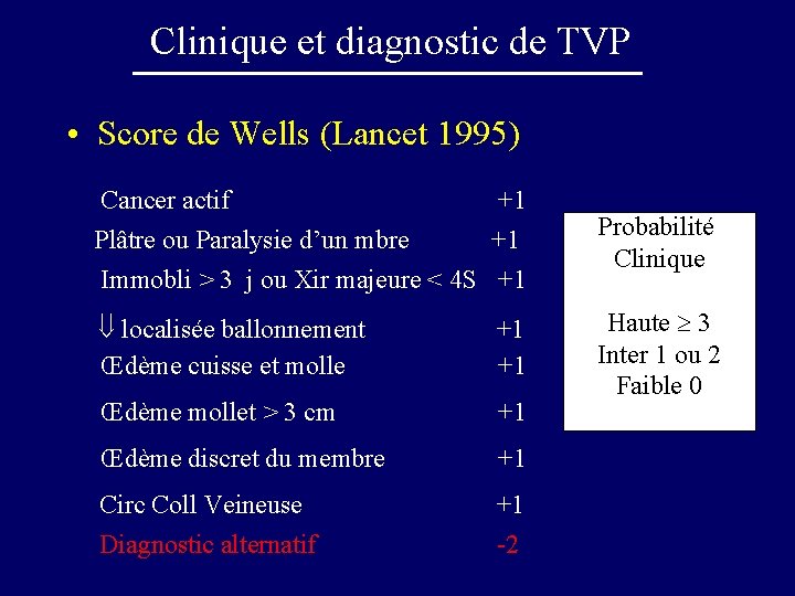 Clinique et diagnostic de TVP • Score de Wells (Lancet 1995) Cancer actif +1