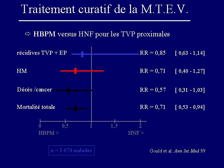 Traitement curatif de la M. T. E. V. ð HBPM versus HNF pour les