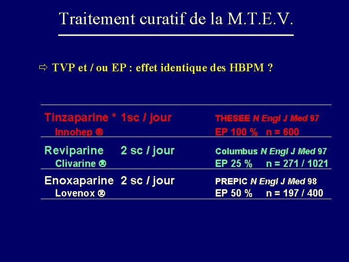 Traitement curatif de la M. T. E. V. ð TVP et / ou EP