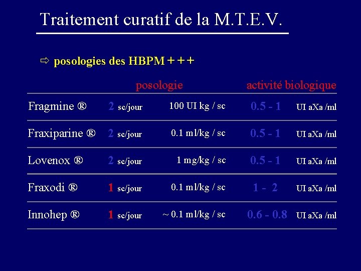 Traitement curatif de la M. T. E. V. ð posologies des HBPM + +