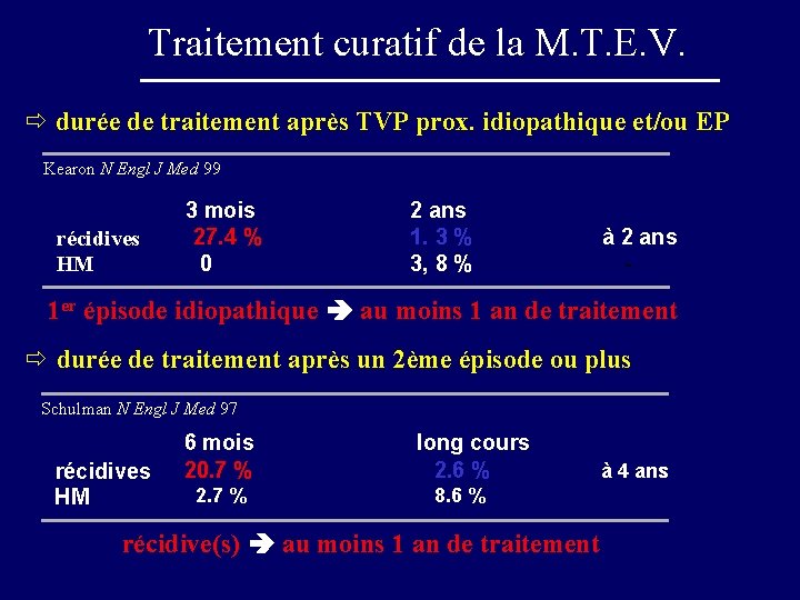 Traitement curatif de la M. T. E. V. ð durée de traitement après TVP
