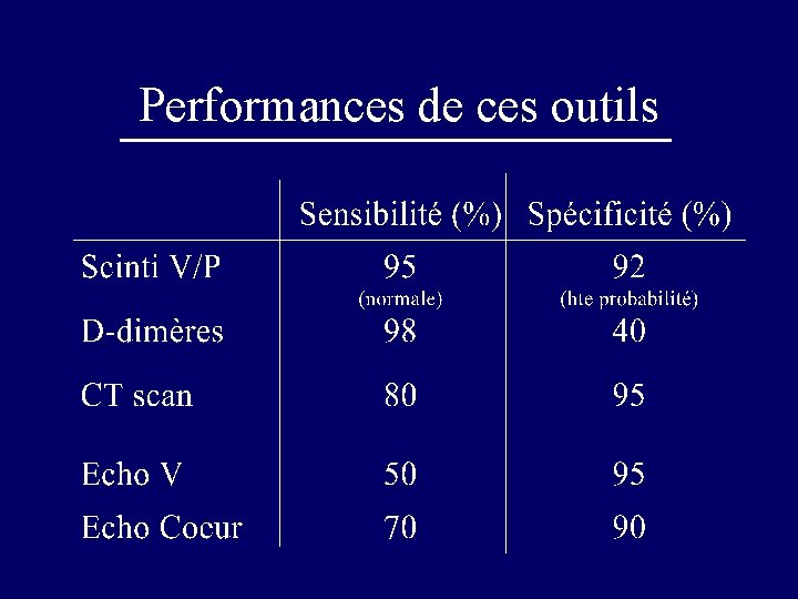 Performances de ces outils 