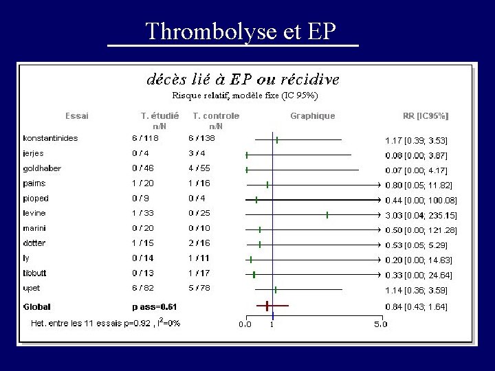 Thrombolyse et EP 