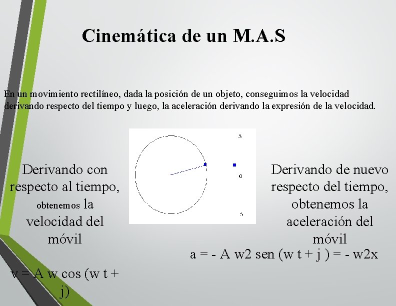 Cinemática de un M. A. S En un movimiento rectilíneo, dada la posición de