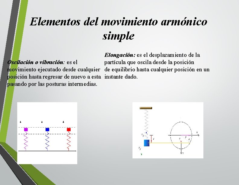 Elementos del movimiento armónico simple Elongación: es el desplazamiento de la Oscilación o vibración: