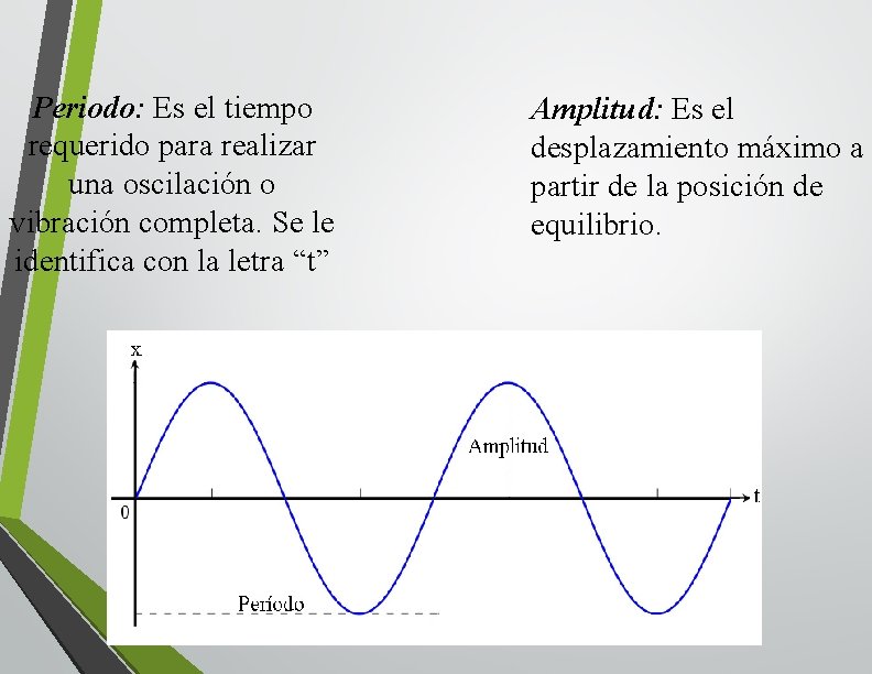Periodo: Es el tiempo requerido para realizar una oscilación o vibración completa. Se le