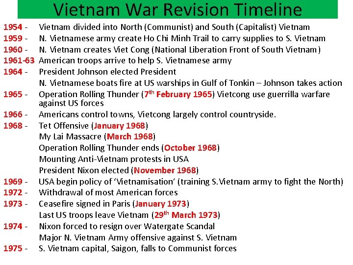 Vietnam War Revision Timeline 1954 1959 1960 1961 -63 1964 1965 1966 1968 -