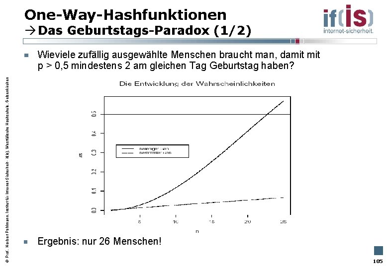 One-Way-Hashfunktionen Das Geburtstags-Paradox (1/2) Prof. Norbert Pohlmann, Institut für Internet-Sicherheit - if(is), Westfälische Hochschule,