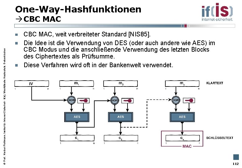 One-Way-Hashfunktionen Prof. Norbert Pohlmann, Institut für Internet-Sicherheit - if(is), Westfälische Hochschule, Gelsenkirchen CBC MAC,