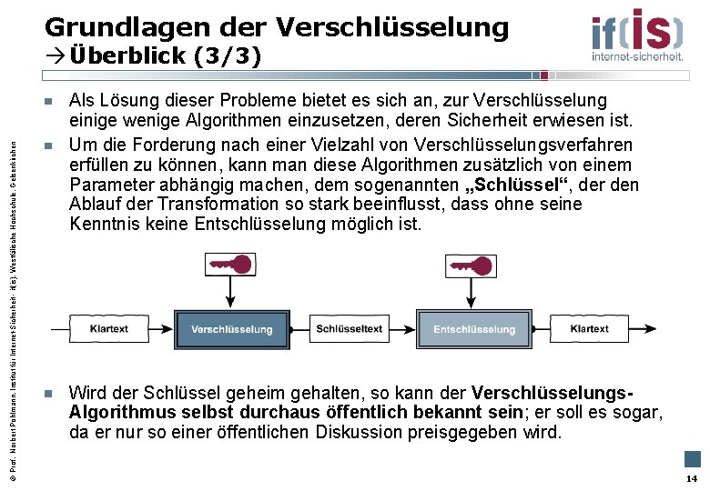 Grundlagen der Verschlüsselung Prof. Norbert Pohlmann, Institut für Internet-Sicherheit - if(is), Westfälische Hochschule, Gelsenkirchen