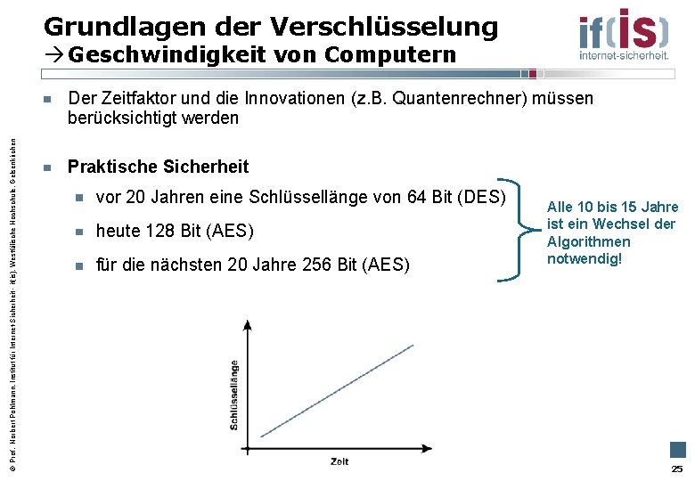 Grundlagen der Verschlüsselung Geschwindigkeit von Computern Prof. Norbert Pohlmann, Institut für Internet-Sicherheit - if(is),