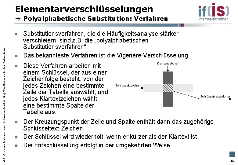 Elementarverschlüsselungen Prof. Norbert Pohlmann, Institut für Internet-Sicherheit - if(is), Westfälische Hochschule, Gelsenkirchen Polyalphabetische Substitution: