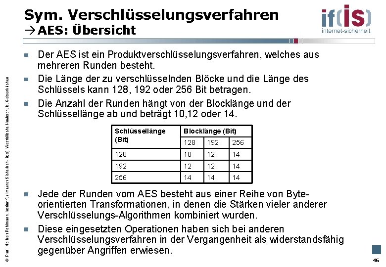 Sym. Verschlüsselungsverfahren Prof. Norbert Pohlmann, Institut für Internet-Sicherheit - if(is), Westfälische Hochschule, Gelsenkirchen AES: