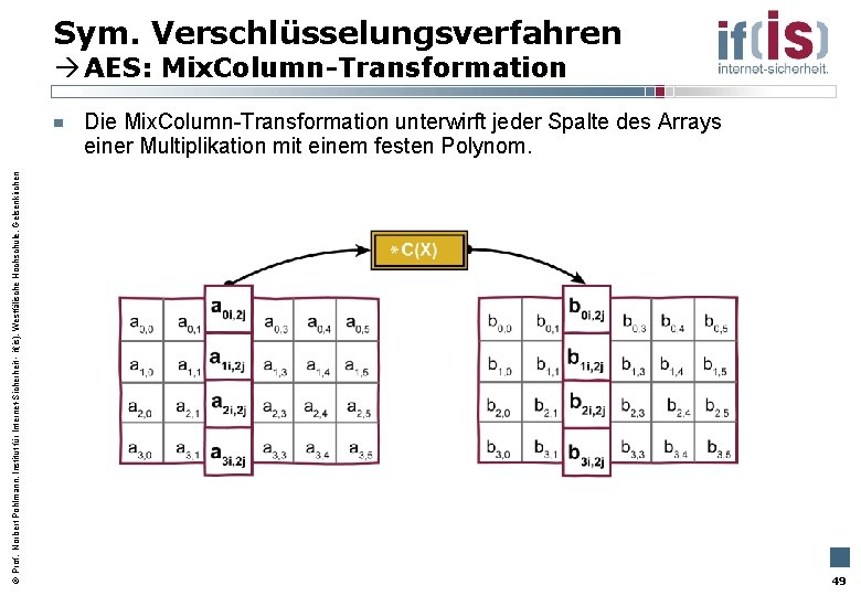 Sym. Verschlüsselungsverfahren AES: Mix. Column-Transformation Prof. Norbert Pohlmann, Institut für Internet-Sicherheit - if(is), Westfälische