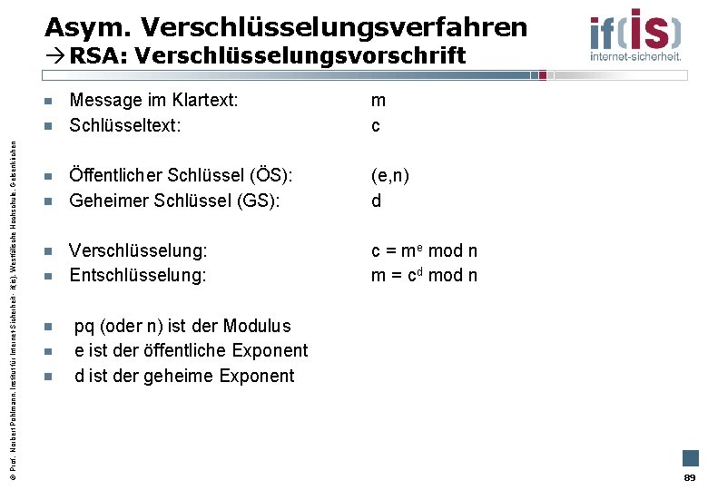 Asym. Verschlüsselungsverfahren Prof. Norbert Pohlmann, Institut für Internet-Sicherheit - if(is), Westfälische Hochschule, Gelsenkirchen RSA: