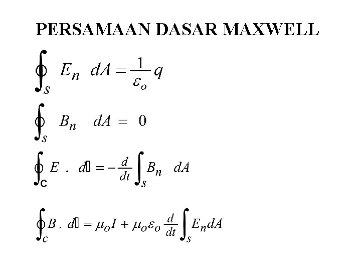 PERSAMAAN DASAR MAXWELL 