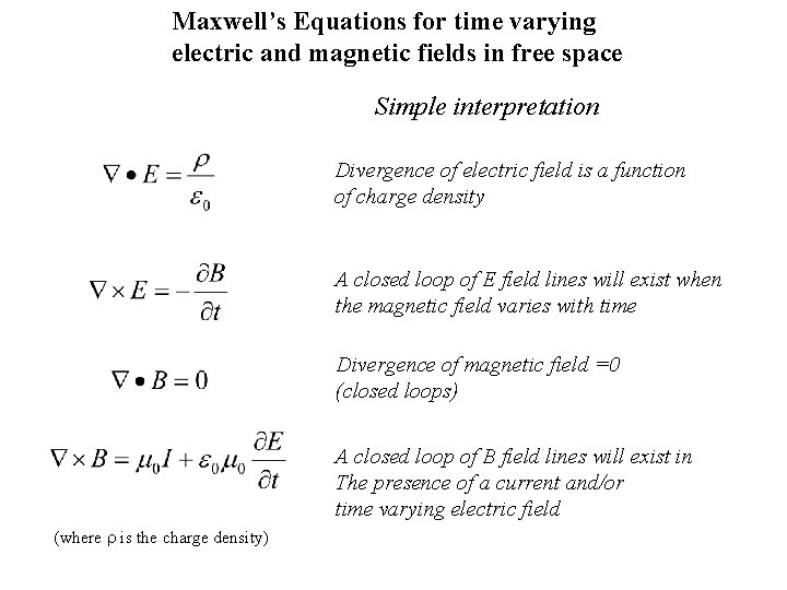 Maxwell’s Equations for time varying electric and magnetic fields in free space Simple interpretation