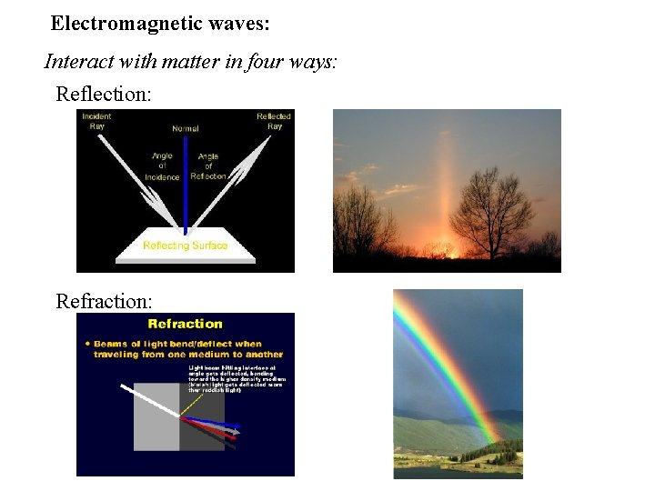 Electromagnetic waves: Interact with matter in four ways: Reflection: Refraction: 