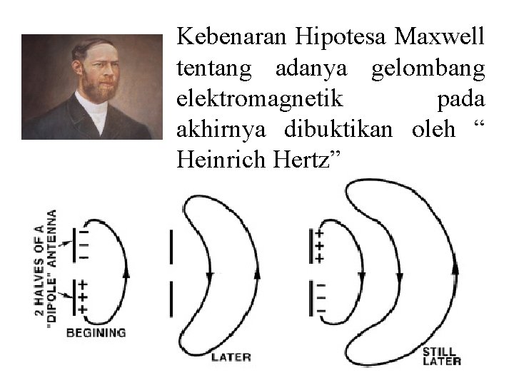 Kebenaran Hipotesa Maxwell tentang adanya gelombang elektromagnetik pada akhirnya dibuktikan oleh “ Heinrich Hertz”