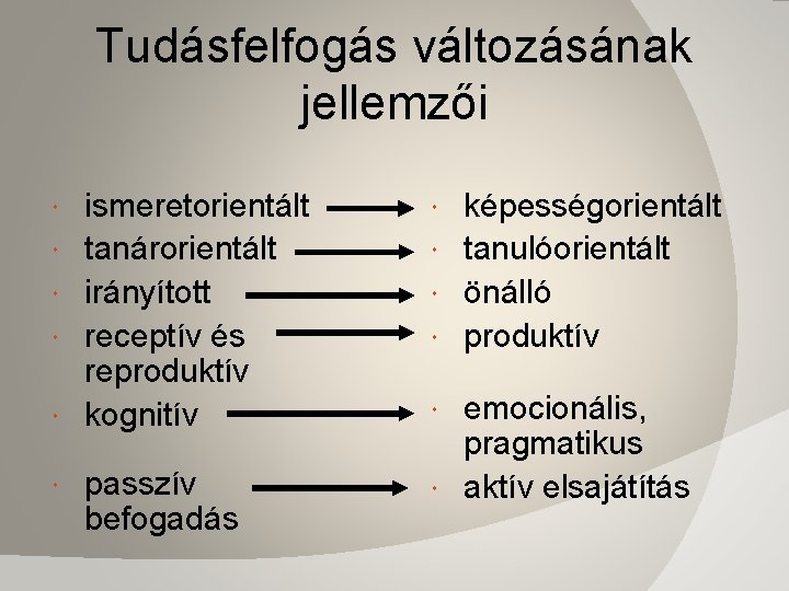 Tudásfelfogás változásának jellemzői ismeretorientált tanárorientált irányított receptív és reproduktív kognitív passzív befogadás képességorientált tanulóorientált