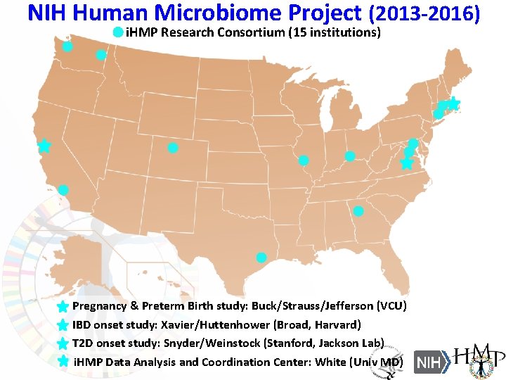 NIH Human Microbiome Project (2013 -2016) i. HMP Research Consortium (15 institutions) Pregnancy &