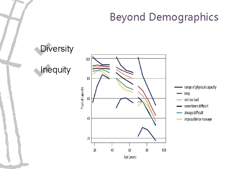 Beyond Demographics Diversity Inequity 