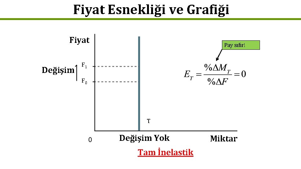 Fiyat Esnekliği ve Grafiği Fiyat Değişim Pay sıfır! F 1 F 0 T Değişim