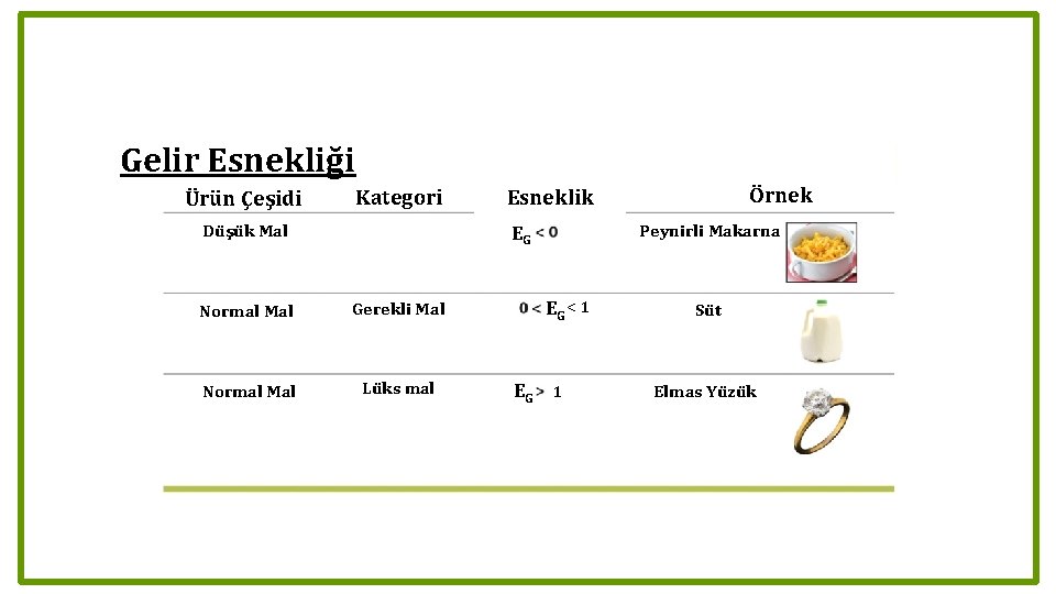 Gelir Esnekliği Ürün Çeşidi Kategori Düşük Mal Peynirli Makarna EG Normal Mal Gerekli Mal