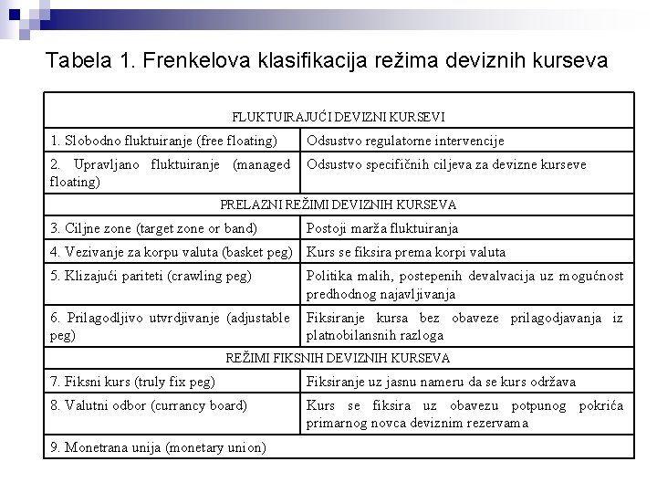 Tabela 1. Frenkelova klasifikacija režima deviznih kurseva FLUKTUIRAJUĆI DEVIZNI KURSEVI 1. Slobodno fluktuiranje (free