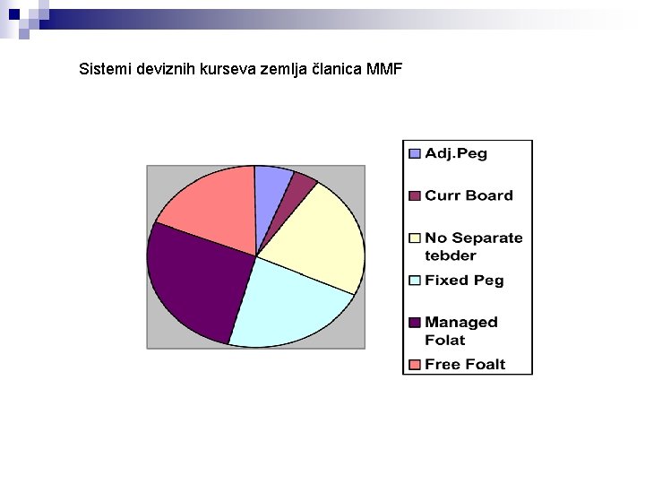 Sistemi deviznih kurseva zemlja članica MMF 