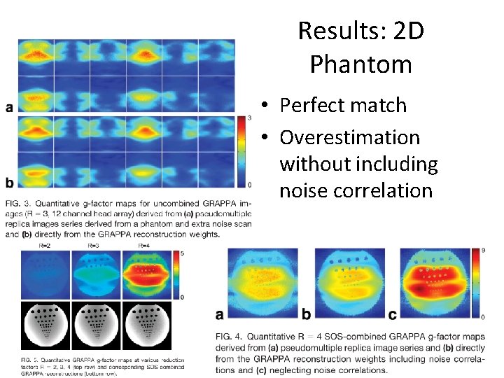 Results: 2 D Phantom • Perfect match • Overestimation without including noise correlation 