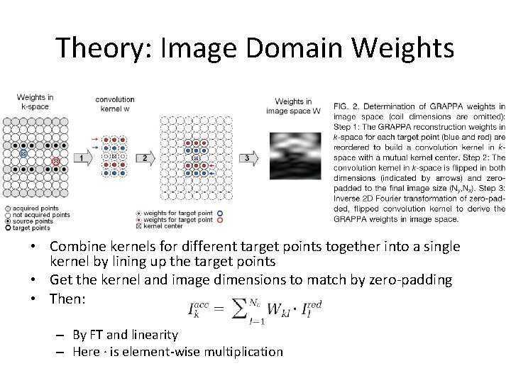 Theory: Image Domain Weights • Combine kernels for different target points together into a