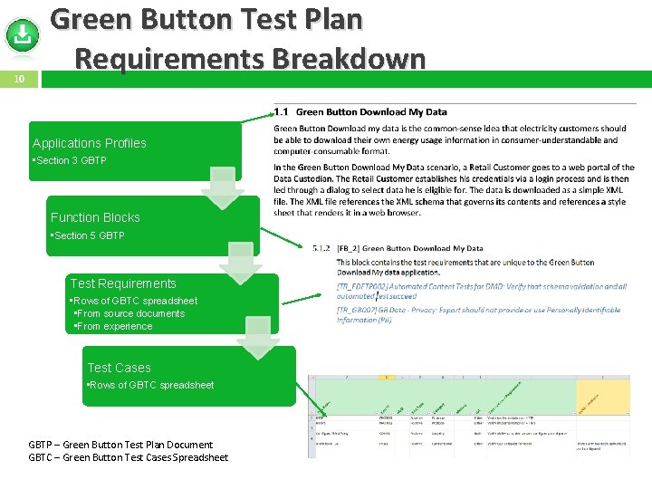 10 Green Button Test Plan Requirements Breakdown Applications Profiles • Section 3 GBTP Function
