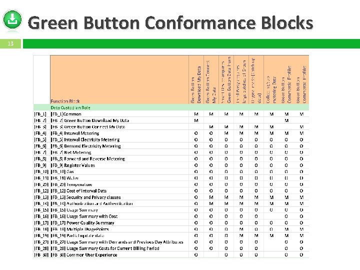 Green Button Conformance Blocks 13 