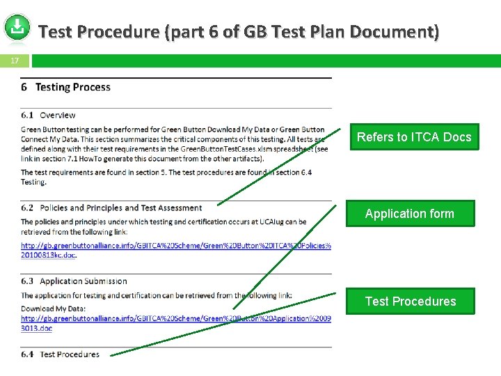 Test Procedure (part 6 of GB Test Plan Document) 17 Refers to ITCA Docs