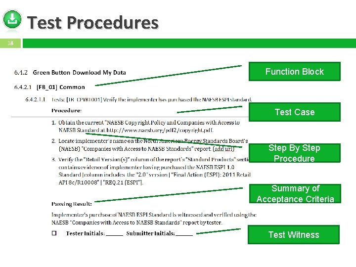 Test Procedures 18 Function Block Test Case Step By Step Procedure Summary of Acceptance