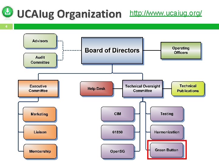 UCAIug Organization 4 http: //www. ucaiug. org/ 