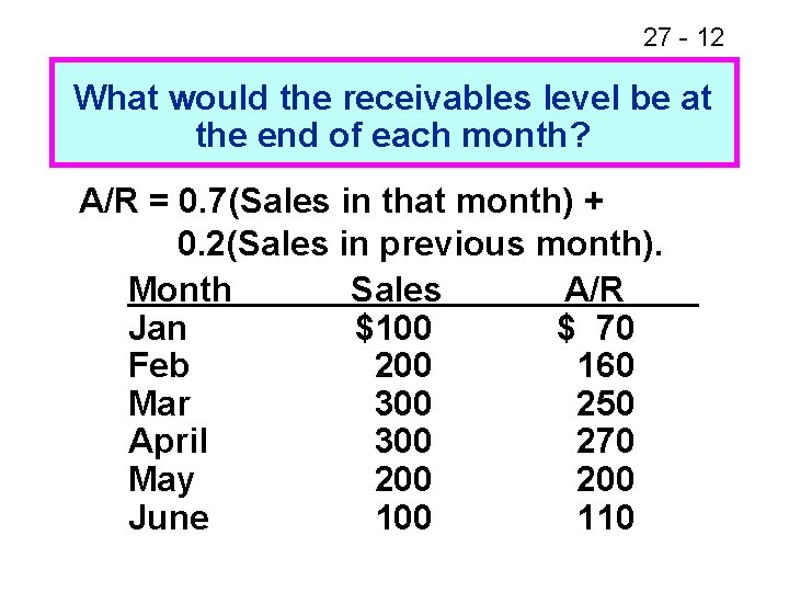 27 - 12 What would the receivables level be at the end of each