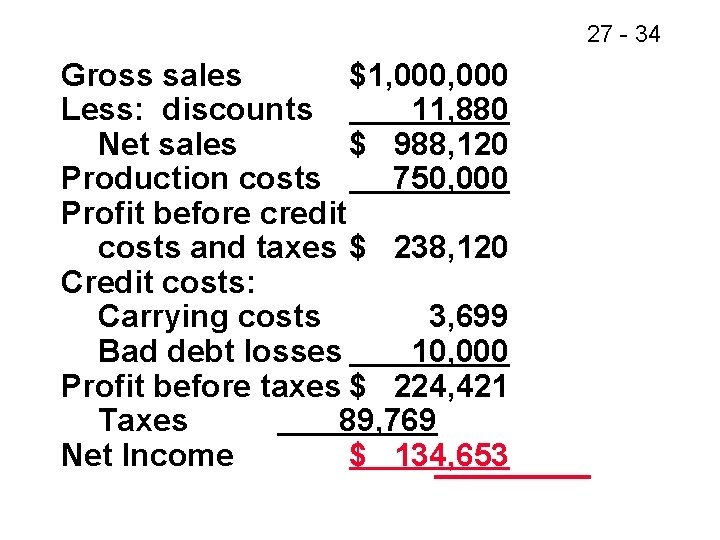 27 - 34 Gross sales $1, 000 Less: discounts 11, 880 Net sales $