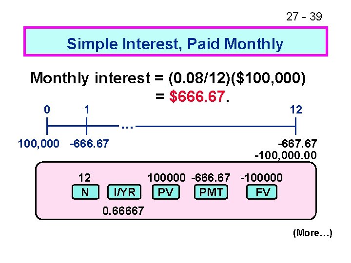 27 - 39 Simple Interest, Paid Monthly interest = (0. 08/12)($100, 000) = $666.