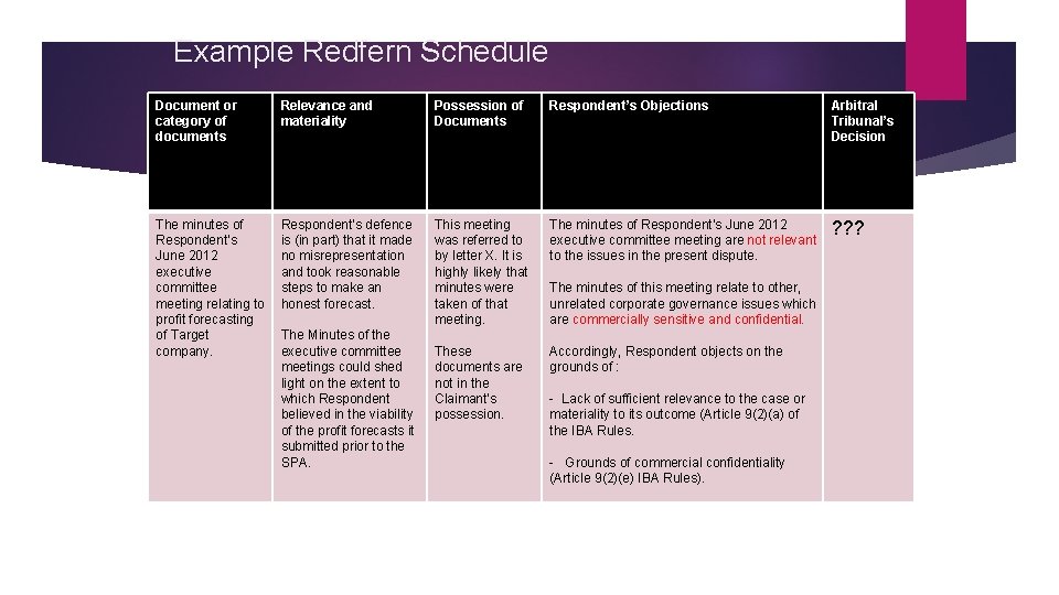 Example Redfern Schedule Document or category of documents Relevance and materiality Possession of Documents
