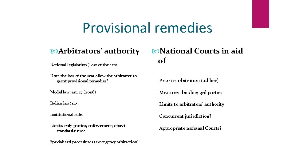 Provisional remedies Arbitrators’ authority National legislation (Law of the seat) National Courts in aid