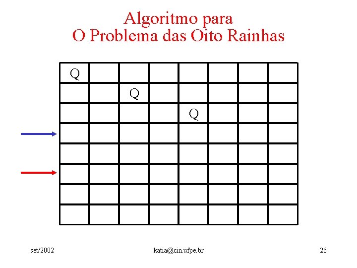 Algoritmo para O Problema das Oito Rainhas Q Q Q set/2002 katia@cin. ufpe. br