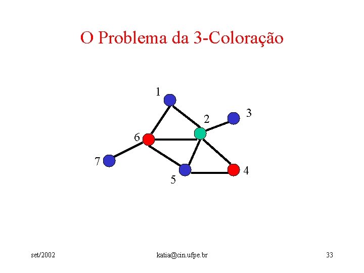 O Problema da 3 -Coloração 1 2 3 6 7 5 set/2002 katia@cin. ufpe.