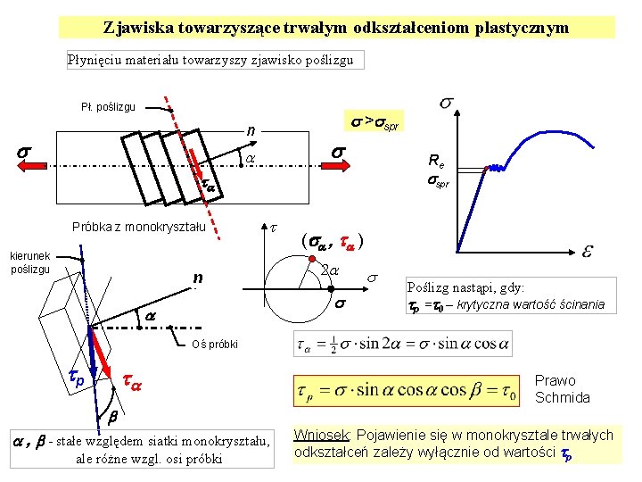 Zjawiska towarzyszące trwałym odkształceniom plastycznym Płynięciu materiału towarzyszy zjawisko poślizgu Pł. poślizgu > spr