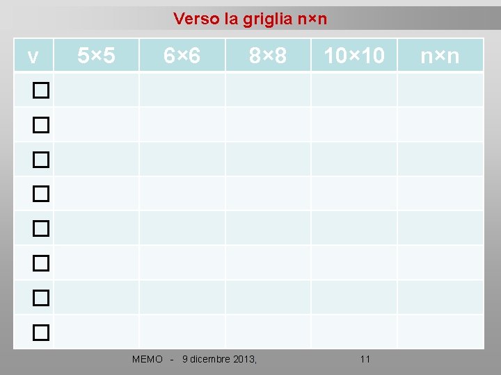 Verso la griglia n×n v 5× 5 6× 6 8× 8 10× 10 �