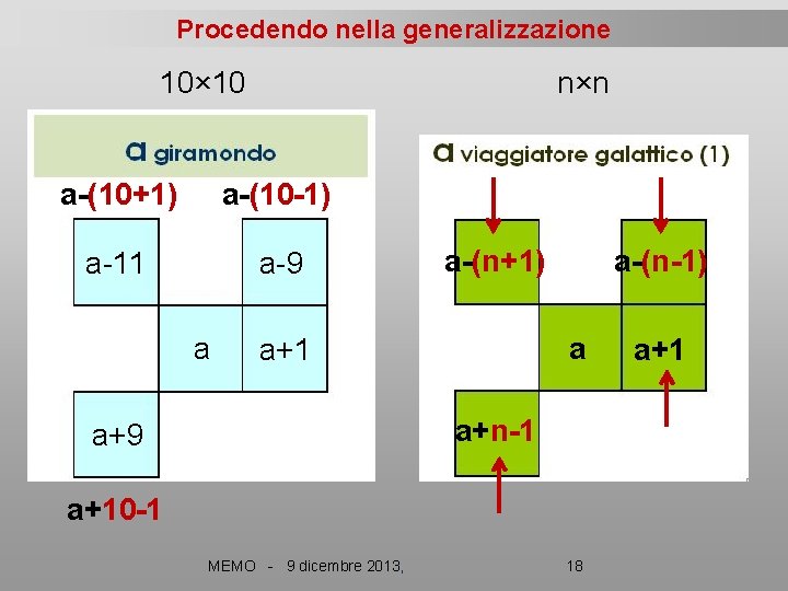 Procedendo nella generalizzazione 10× 10 n×n a-(10+1) a-(10 -1) a-11 a-9 a a-(n+1) a-(n-1)