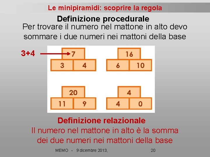 Le minipiramidi: scoprire la regola Definizione procedurale Per trovare il numero nel mattone in