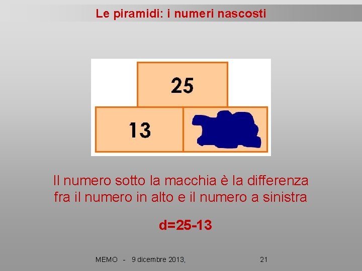 Le piramidi: i numeri nascosti Il numero sotto la macchia è la differenza fra