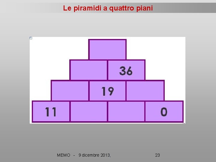 Le piramidi a quattro piani MEMO - 9 dicembre 2013, 23 